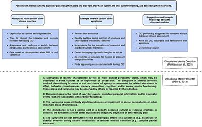 Explanatory hypotheses of the ecology of new clinical presentations of Dissociative Identity Disorders in youth